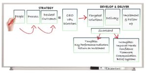 etymon group consulting whiteboard