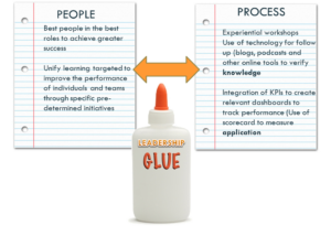 people, leadership, process - etymon group